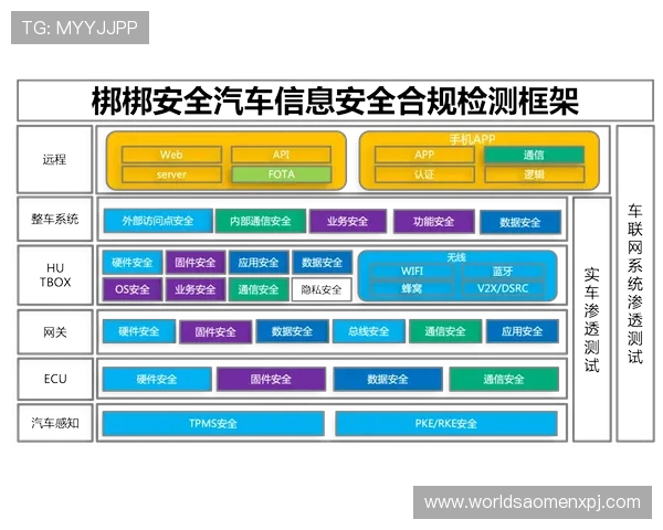 新澳门国际开户安全保障措施全面解析确保玩家资金与信息安全